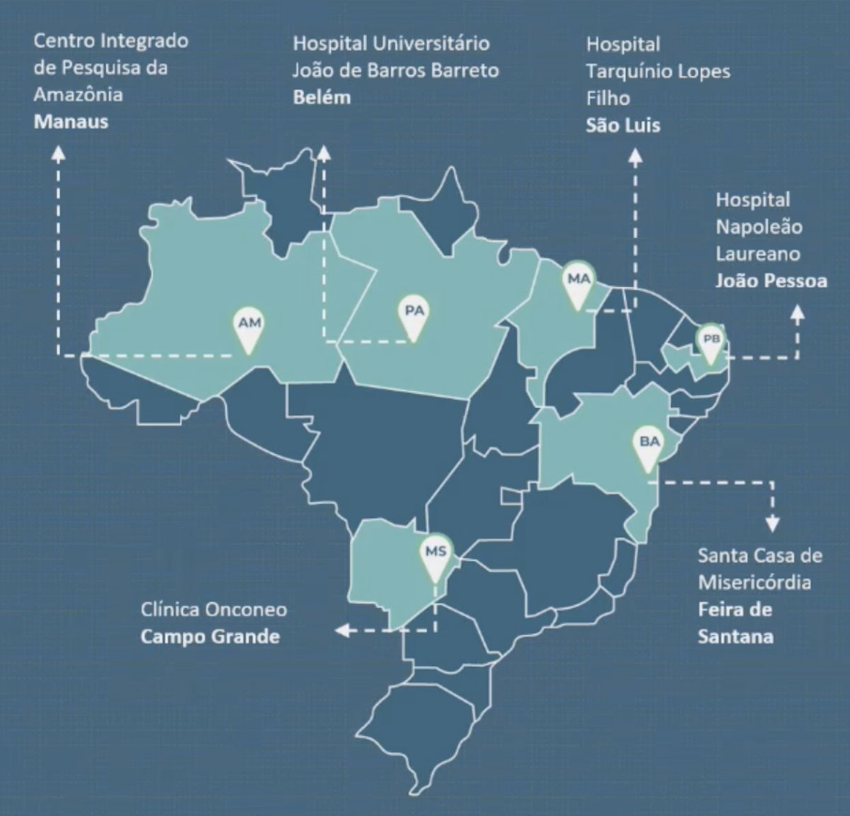 six research unit centers throughout Brazil as part of the Love for Research project