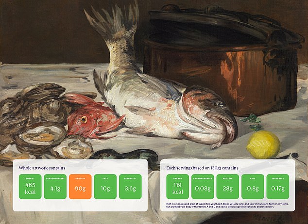 Edouard Manet: Fish: 465 Kcal / Carbohydrates 4.1 g / Proteins 90 g / Fats 10 g / Saturated acids 3.6 g.  Nutritionist advice: 