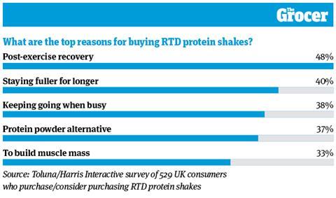 10 Charts_2024_Glanbia_Web_5