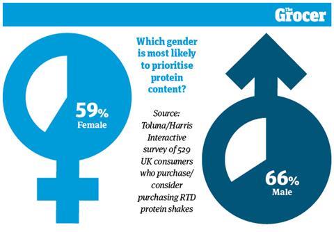 10 Charts_2024_Glanbia_Web_9