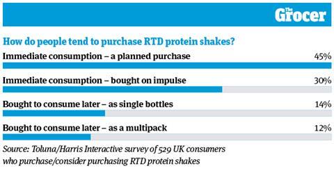 10 Charts_2024_Glanbia_Web_4