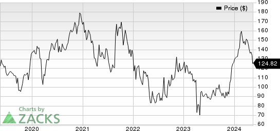 Price Ascendis Pharma A/S